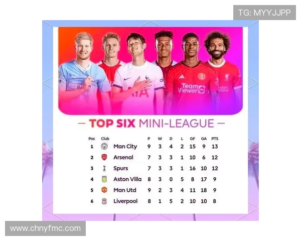 英超六强欧冠抽签结果揭晓 曼联利物浦切尔西曼城阿森纳热刺分组对阵分析 英超六强欧冠抽签结果揭晓 曼联利物浦切尔西曼城阿森纳热刺分组对阵分析